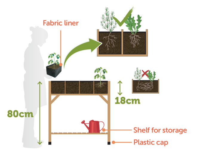 Herb Planter 4 Pockets Grey Wash - FSC 100% - Image 2